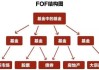 股票投资中的FOF基金选择与配置