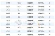 首钢股份将于5月21日解禁4.94亿股