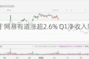 美股异动｜网易有道涨超2.6% Q1净收入同比增长近两成