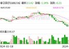 *ST富润：拟以2000万元-4000万元回购股份