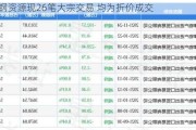 河钢资源现26笔大宗交易 均为折价成交