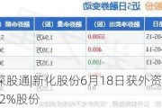 沪深股通|新化股份6月18日获外资卖出0.02%股份