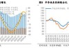 ETF日报：通信设备指数市盈率处过去10年最低10%以下，向上修复空间较大，关注通信ETF