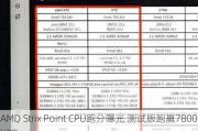 AMD Strix Point CPU跑分曝光 测试版跑赢7800X3D