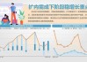 超预期！5月社零总额同比增长3.7%