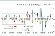 亚特兰大联储：美二季度 GDP 增速预计 2.7%