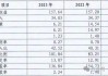 武汉凡谷：2024年上半年净利同比预降58.51%-66.05%