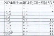 武汉凡谷：2024年上半年净利同比预降58.51%-66.05%