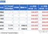 迈普医学：接受广发证券等机构调研