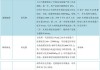 中信证券：固态电池产业化开启 中国锂电将领跑世界