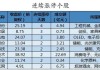 今日34只个股涨停 主要集中在电子、化工等行业