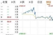 凤凰新媒体盘中异动 股价大跌5.00%