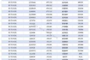 国博电子：约178.84万股限售股7月22日解禁