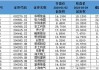 多家公司上半年业绩报喜 资本青睐“绩优生”