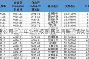 多家公司上半年业绩报喜 资本青睐“绩优生”