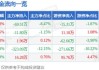 嘉澳环保董事沈健增持3万股，增持金额61.11万元