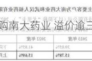 艾迪药业再度收购南大药业 溢价逾三倍却无业绩承诺