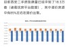 成都“以旧换新”新政：二手房挂牌激增至26万套，新房优惠待落实