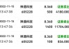 神通科技(605228.SH)：2023年度权益分派每10股派0.4元