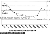 怎样运用股票的流动比率分析