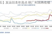 【铁矿石】发运创本年高点 钢厂利润再收缩