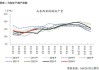 MPOB 5月月报前瞻：马棕油库存预计增至178万吨，产量达167万吨