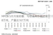 MPOB 5月月报前瞻：马棕油库存预计增至178万吨，产量达167万吨