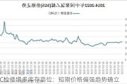 PVC检修增多库存高位：短期价格偏强趋势确立