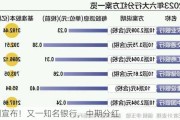 刚宣布！又一知名银行，中期分红