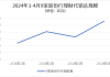 存款搬家“路线图”：银行理财规模突破29万亿，下半年或刷新纪录