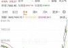 Q3业绩超预期 格芯盘前大涨近14%