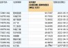 新三板创新层公司鲁班艺术新增专利信息授权：“步入式墙地联屏数字沙盘”