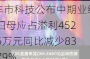 车市科技公布中期业绩 归母应占溢利452.5万元同比减少83.79%