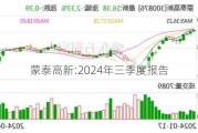 蒙泰高新:2024年三季度报告