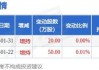 兖矿能源6月28日大宗交易成交1022.85万元