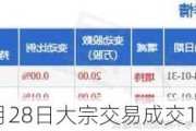 兖矿能源6月28日大宗交易成交1022.85万元