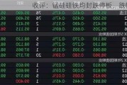 收评：锰硅硅铁均封跌停板，跌幅8%