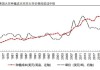 【豆一期货走势分析】国内大豆供应充足，短期内价格维稳观望政策调整