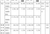 快鱼电子（838168）：股东刘庄所持45万股解除质押