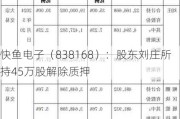 快鱼电子（838168）：股东刘庄所持45万股解除质押