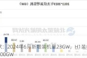 光伏：2024年6月新增装机量23GW，H1装机量超100GW