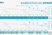 5月零售环比增长超一成！“换新”显效，车市回温