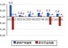 英洛华(000795.SZ)：累计耗资9654万元回购1.5%股份