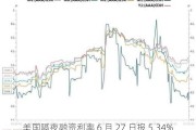 美国隔夜融资利率 6 月 27 日报 5.34%