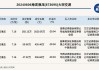 新三板创新层公司汇通银行大宗交易折价29.41%，成交金额108.48万元