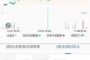 三生制药(01530)6月21日斥资152.2万港元回购25万股