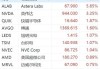 中信证券：继续看好未来12个月美股半导体硬件板块投资机会