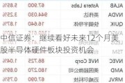 中信证券：继续看好未来12个月美股半导体硬件板块投资机会