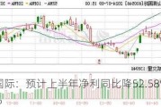 山煤国际：预计上半年净利同比降52.58%至59.12%