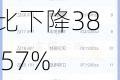 保利发展：上半年净利润75.08亿元 同比下降38.57%